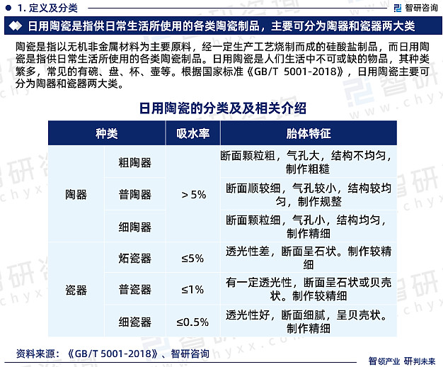 瓷韵新生 中国日用陶瓷制品行业的未来诗篇